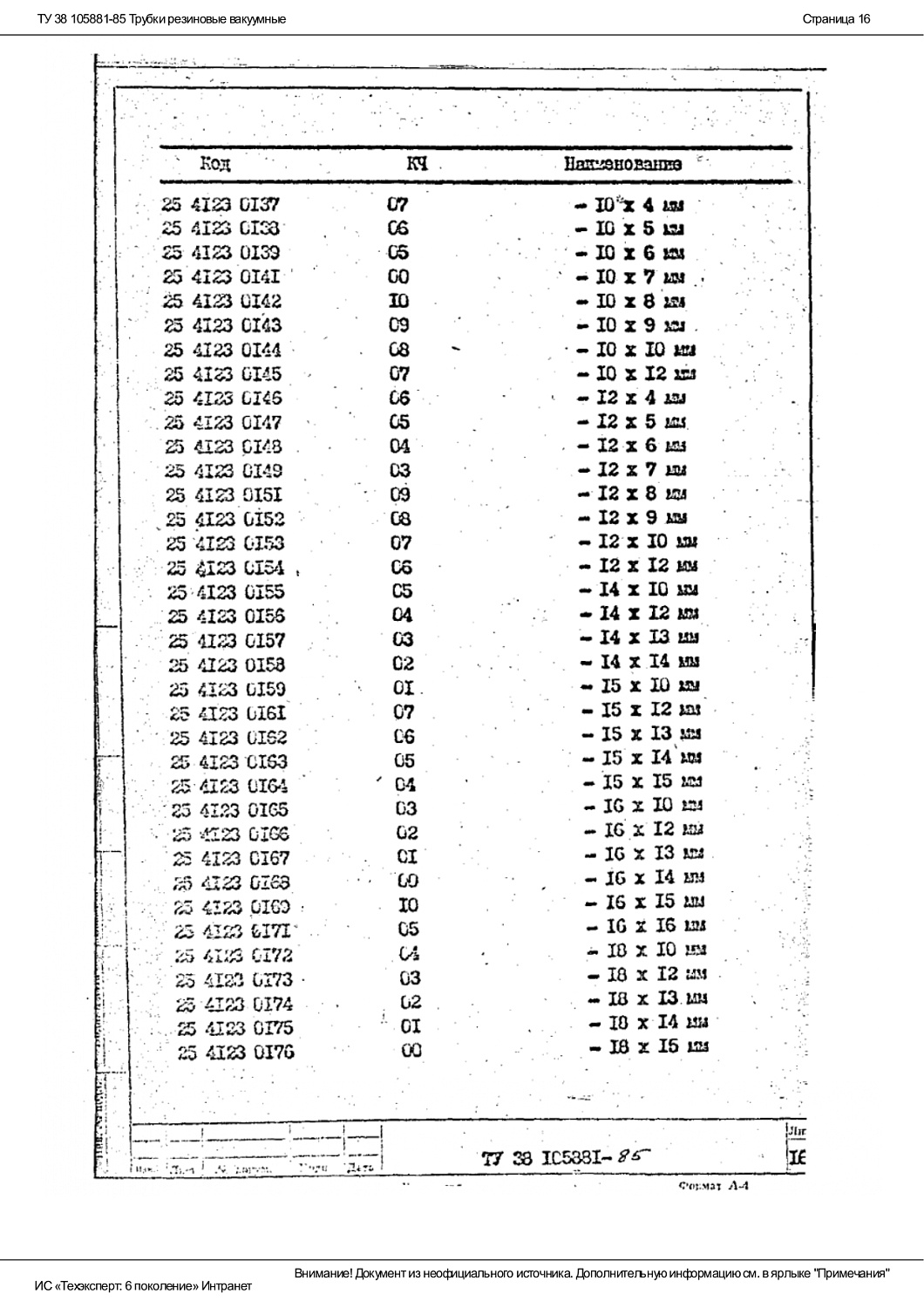 ТУ 38 105881-85